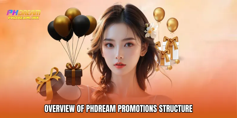 Overview of Phdream promotions Structure