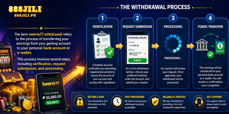 The term swerte77 withdrawal refers to the process of transferring your winnings from your gaming account to your personal bank account or e-wallet.