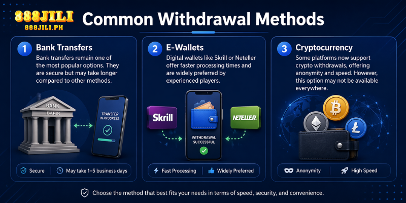 Common Withdrawal Methods